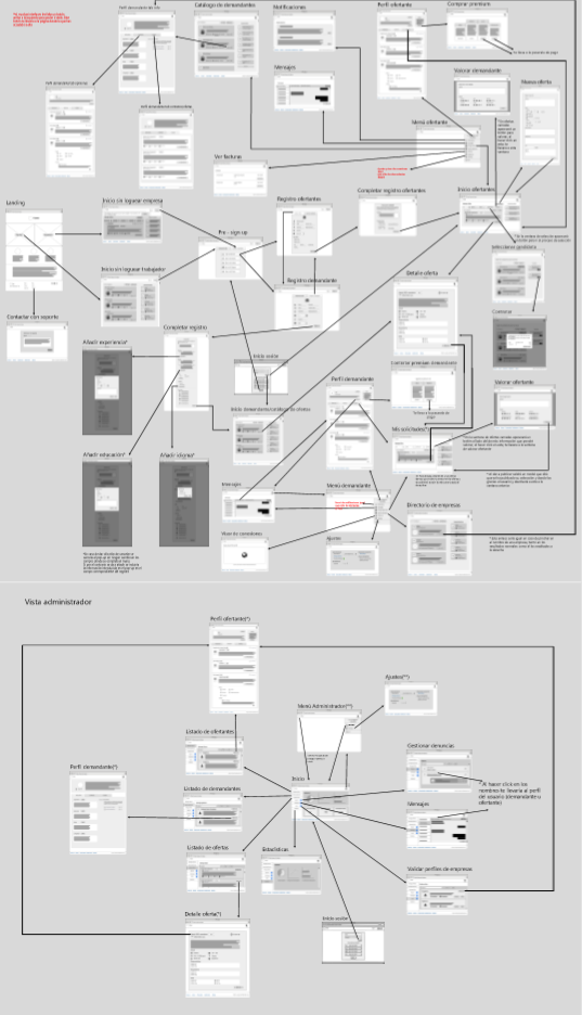 Kwee interfaces flowchart